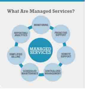 Managed IT Services, IT Managed Services